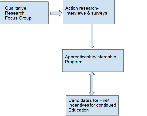 Please let me know if this prospectus is correctProspectus .Staffing Shortages Experienced