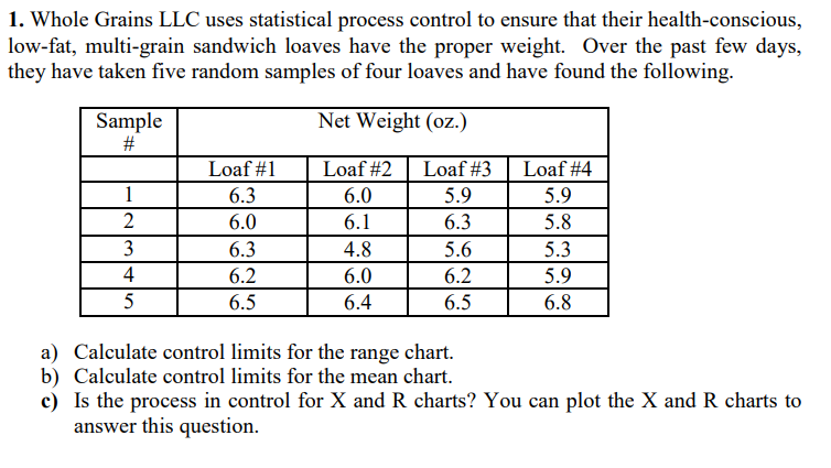 1. Whole Grains LLC uses statistical process control to ensure that