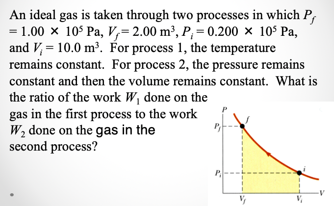 An ideal gas is taken through two processes in which Pf