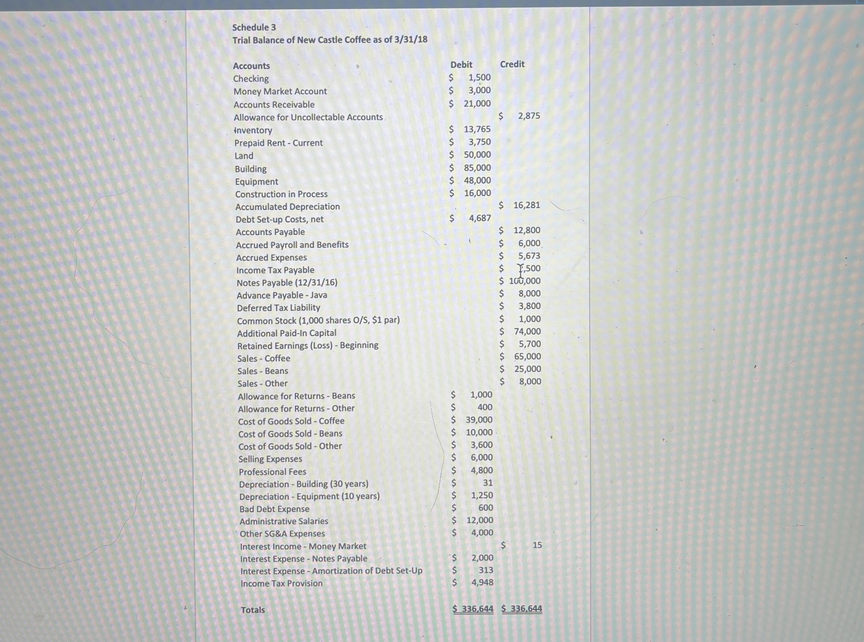 Background:You recently accepted the controller position for Java the Hut, a regional