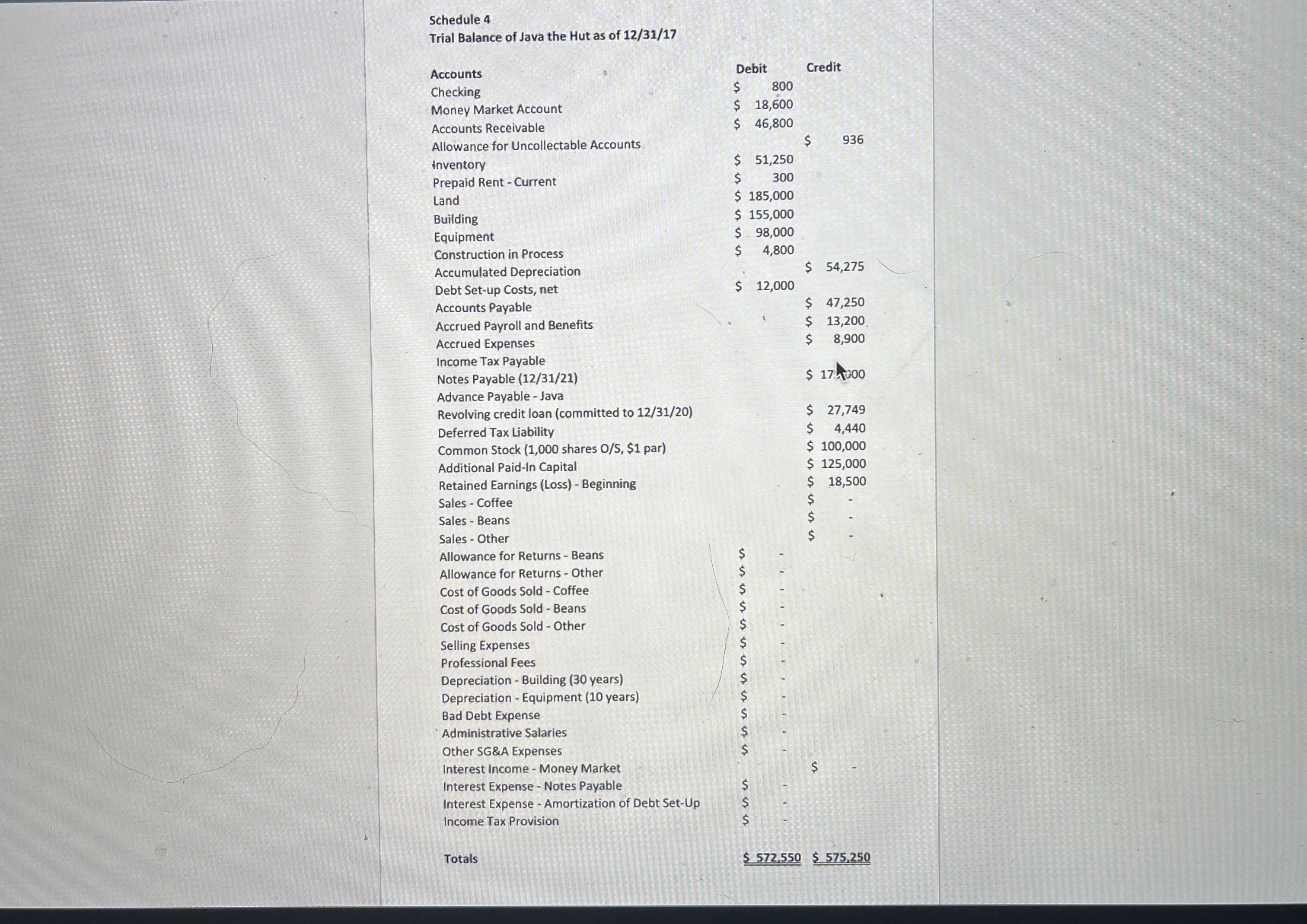 coffee chain.The owner informs you that a complete financial statement package will