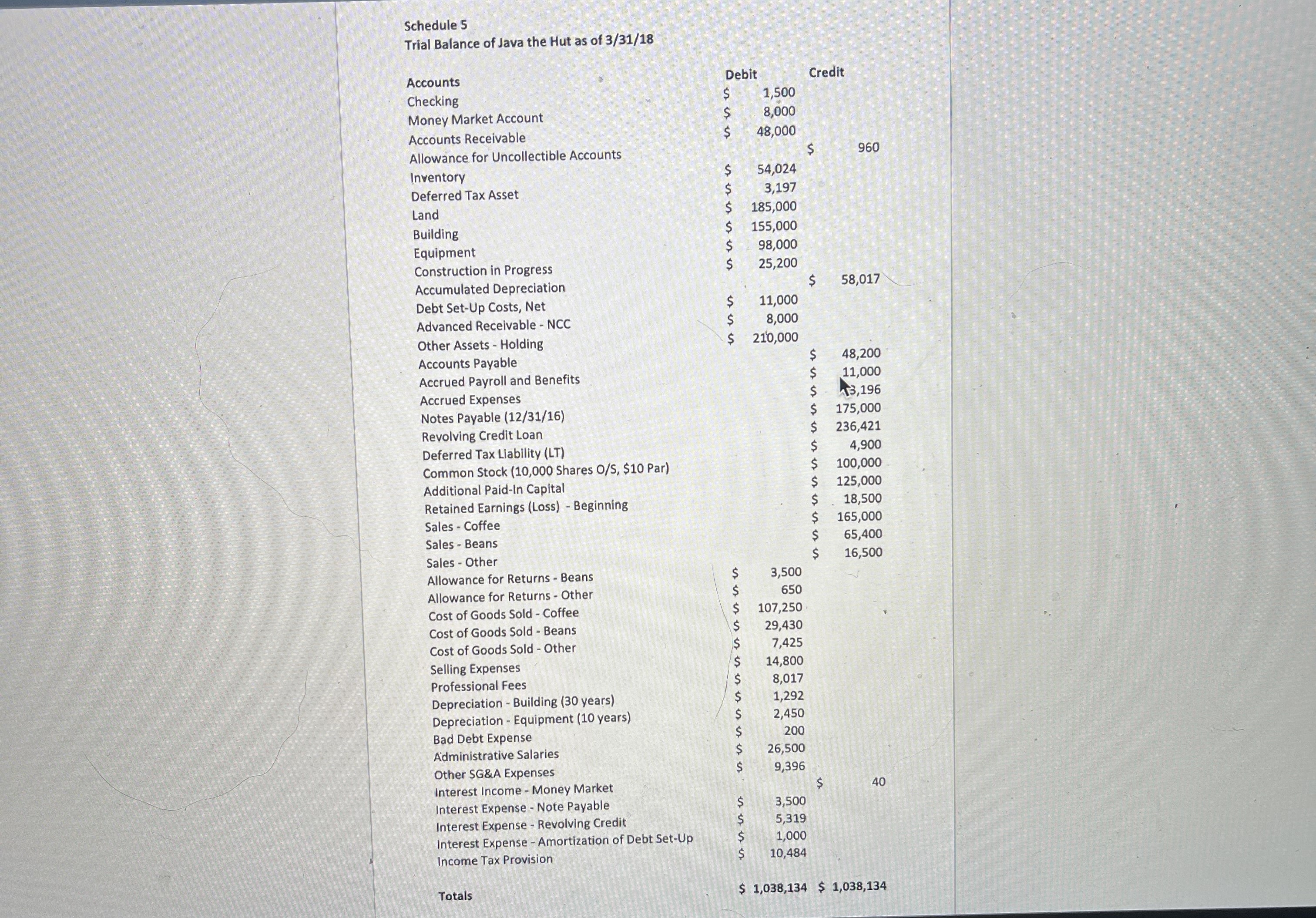 be required as part of a new bank loan compliance requirements ("covenants").Prior