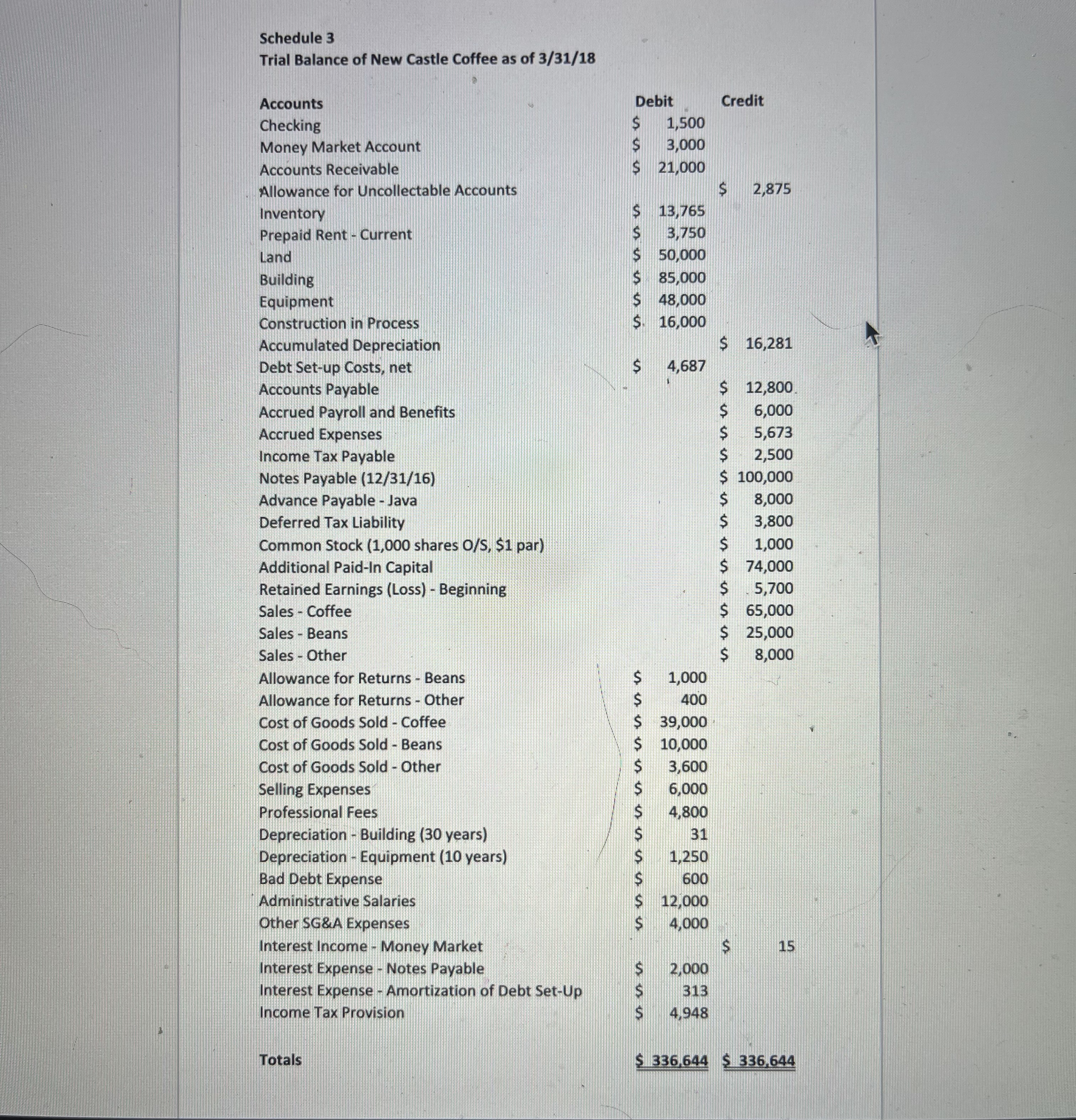 be required as part of a new bank loan compliance requirements ("covenants").Prior