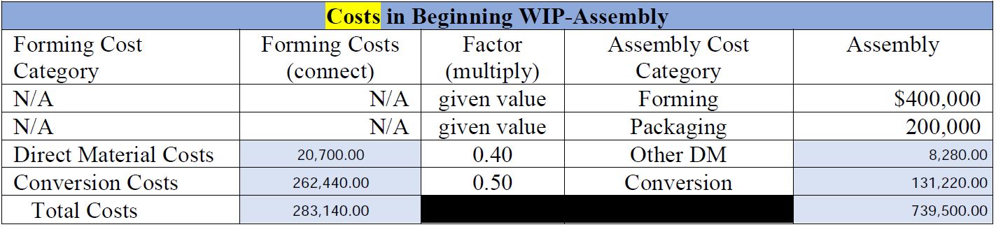 2aUsing the attached, in a T account format what is the beginning