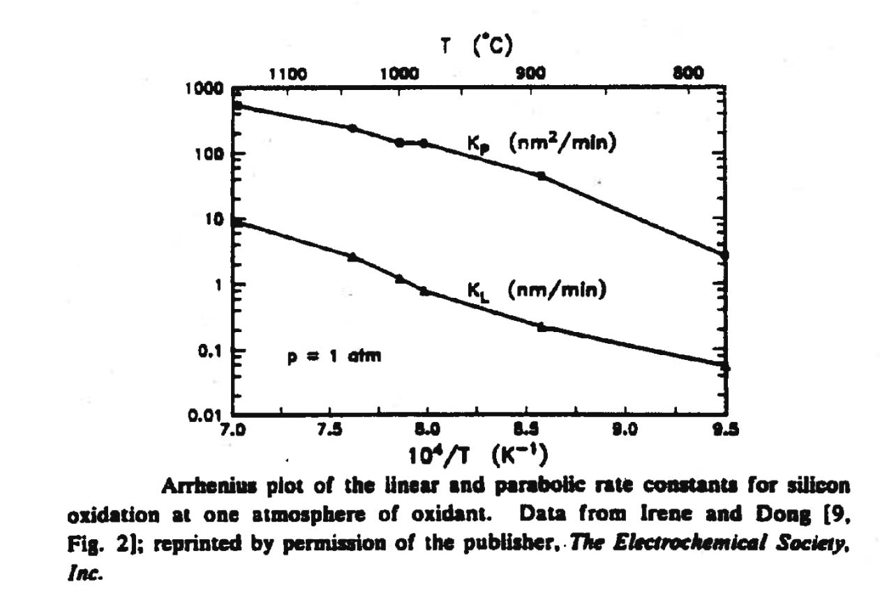 Consider the formation of SiO2 as O2 diffuses through the Si substrate