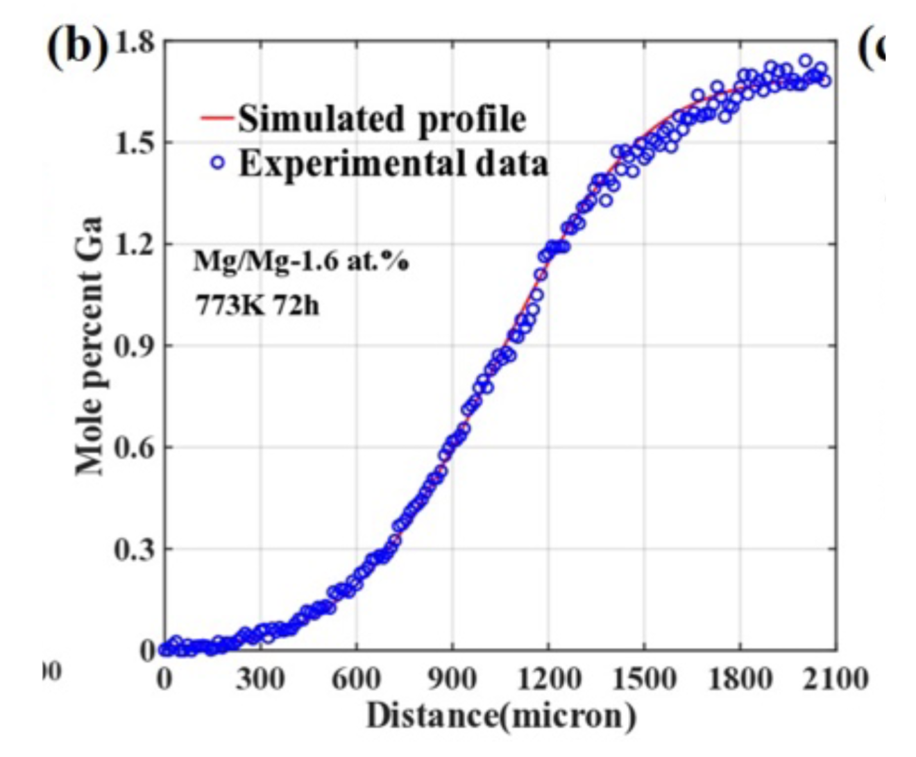800 1000 100 Kp (nm?/min) 10 K (nm/min) 0.1 P = 1