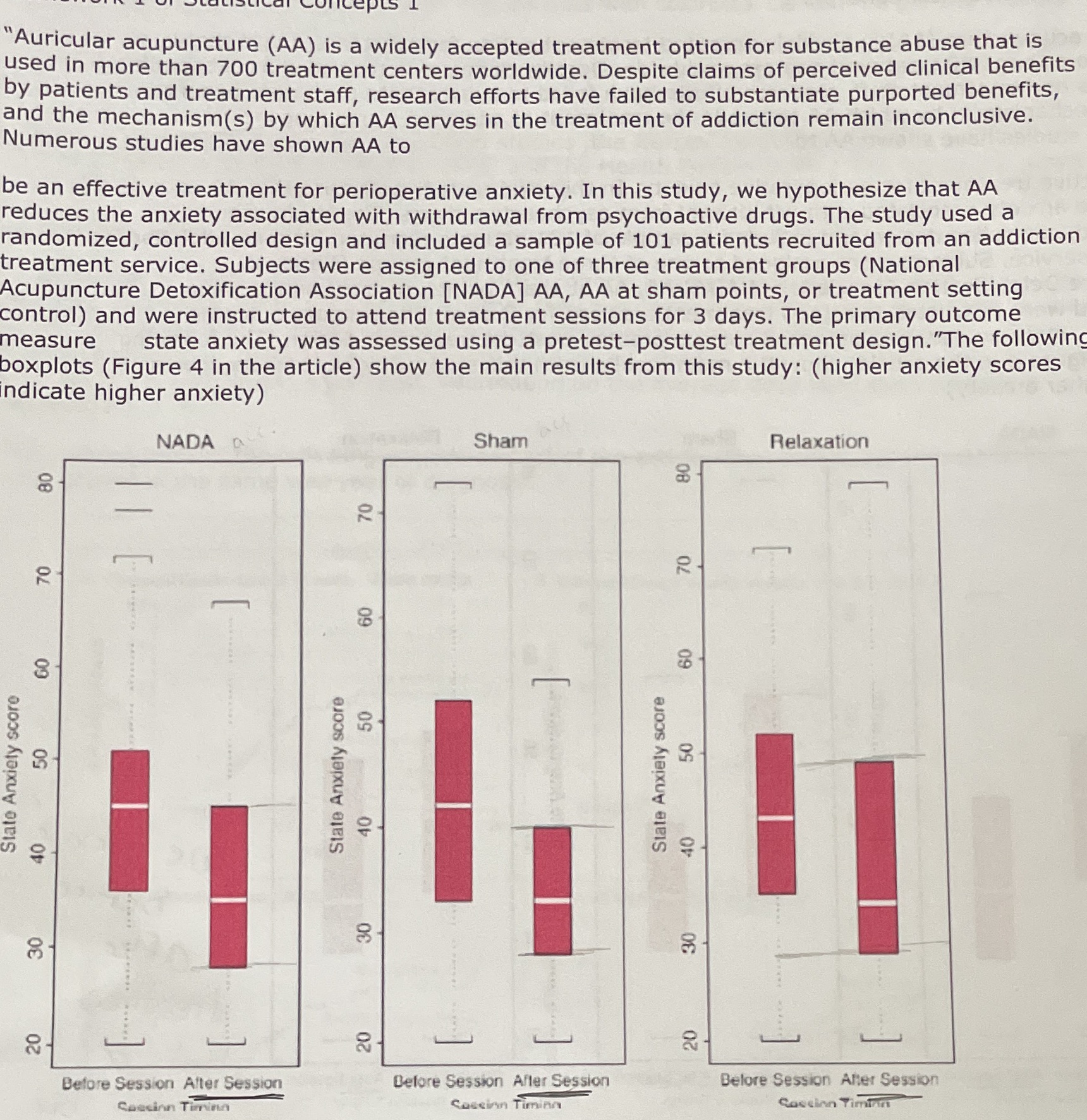 Based on the boxplots, what conclusion can you make about the efficacy