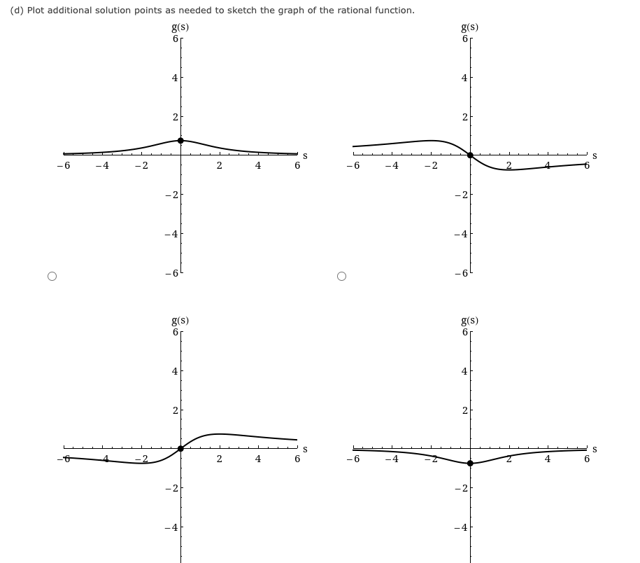 State the domain of the function. 0 all real numbers 5 excepts