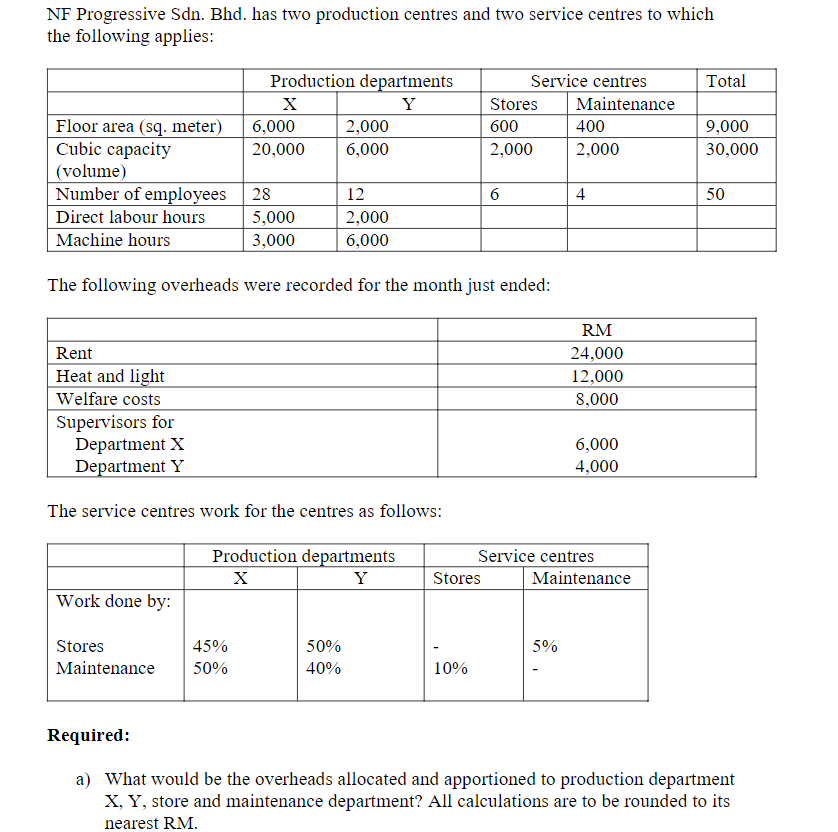 NF Progressive Sdn. Bhd. has two production centres and two service