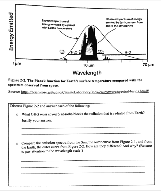 Calculus Based Physics 2 LabFigure 2-1, The Sun's spectrum at Earth Expected