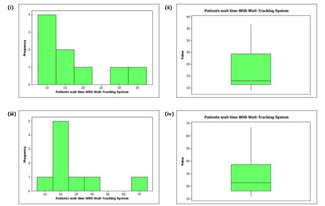 physician's office is just over 29 minutes. In order to address the