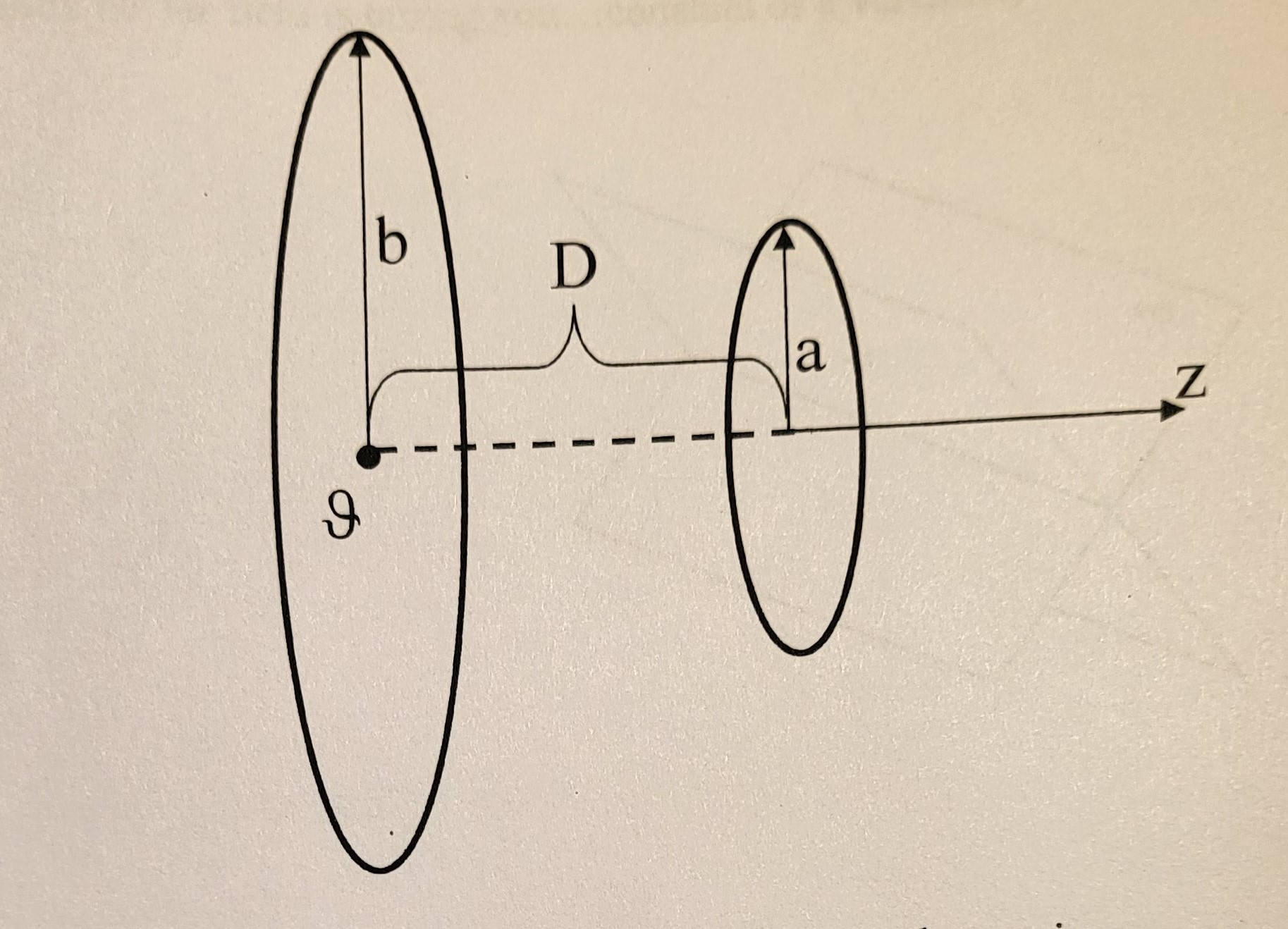 Consider a thin loop with a radius of b and a linear