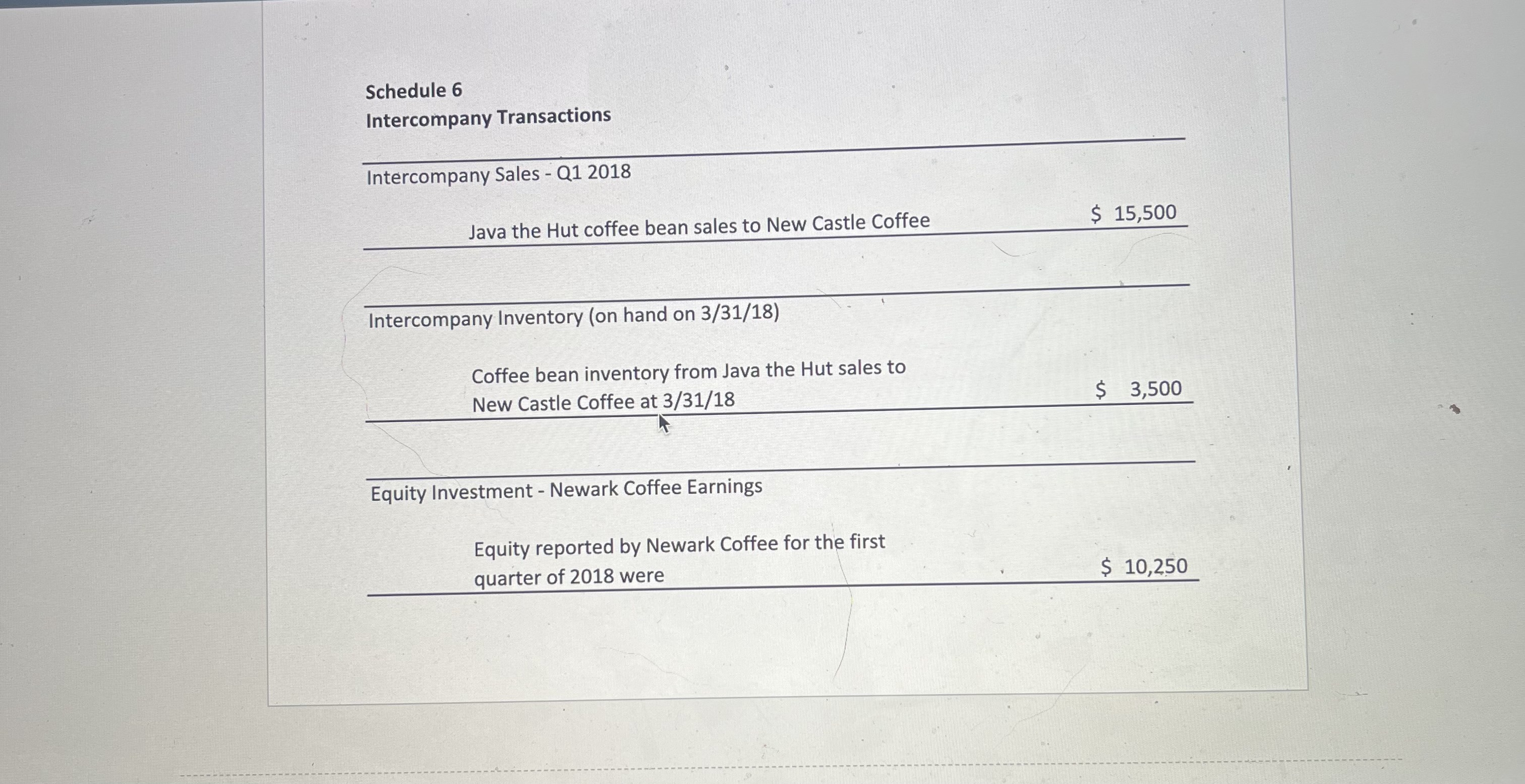 Background:You recently accepted the controller position for Java the Hut, a regional