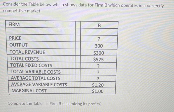  Consider the Table below which shows data for Firm B which