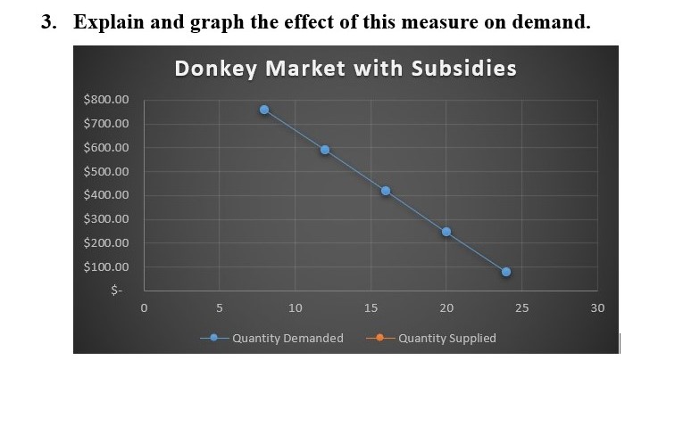 The Donkey Market Price (Yuanes) Price (USD) Quantity Demanded Quantity Supplied *1,100.00