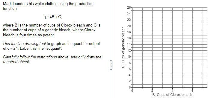 Mark launders his white clothes using the production function 26 q