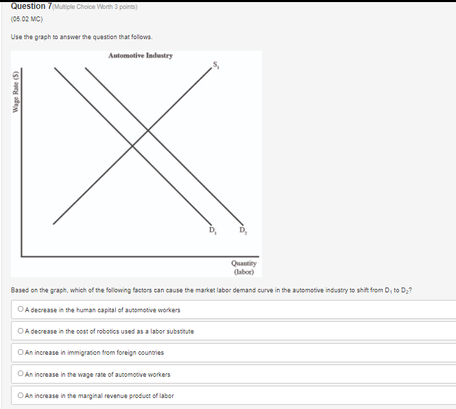 0 units. the mErket for the gwi ing output market