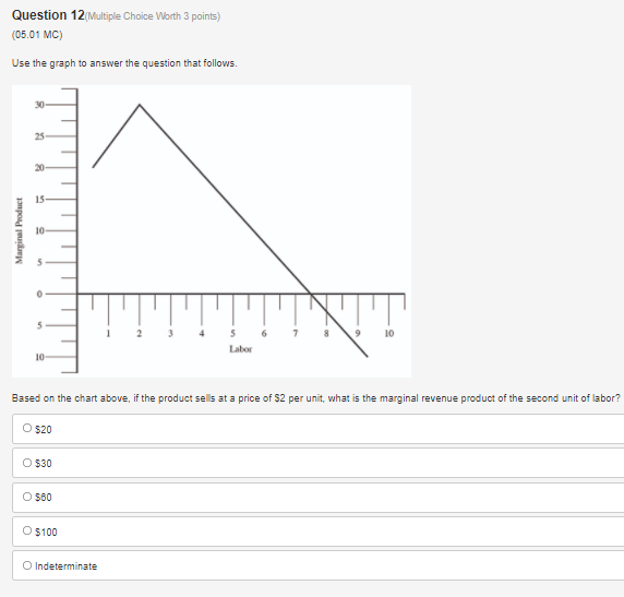 Question 12(Multiple Choice Worth 3 points) (05.01 MC) Use the graph