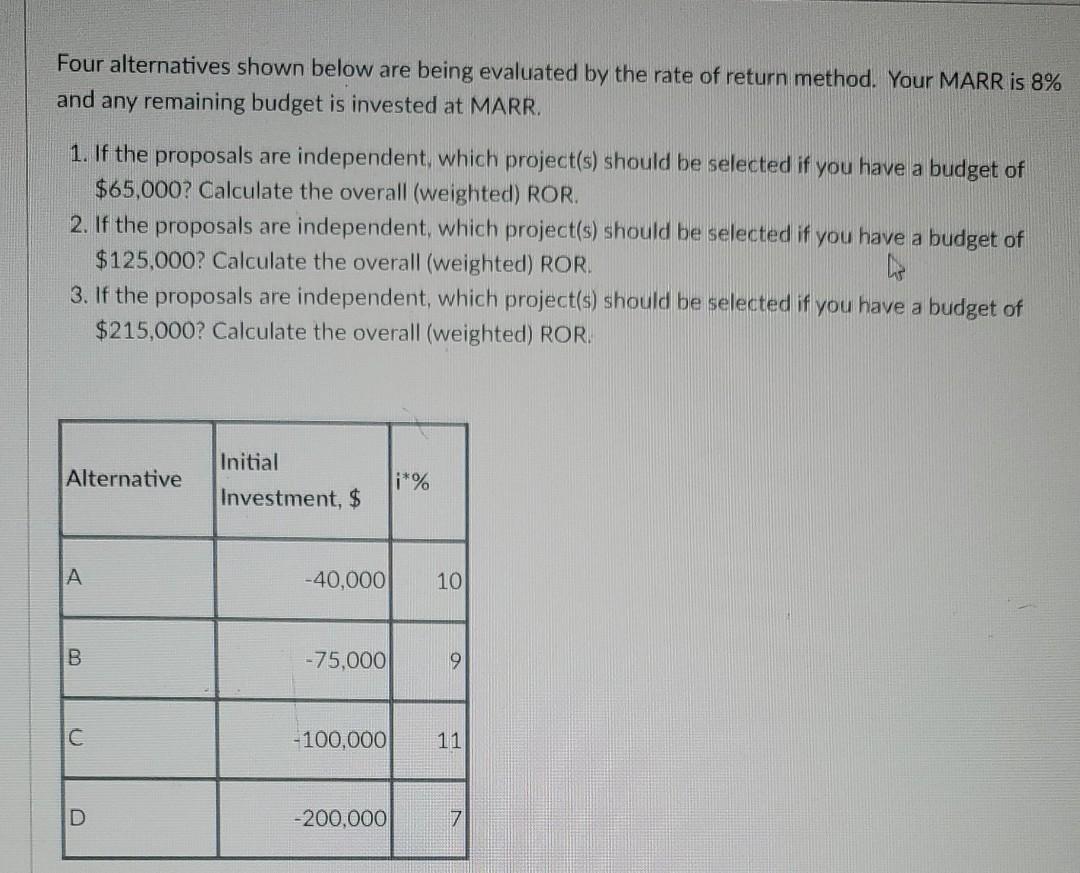 Solve clearly.. Four alternatives shown below are being evaluated by the rate