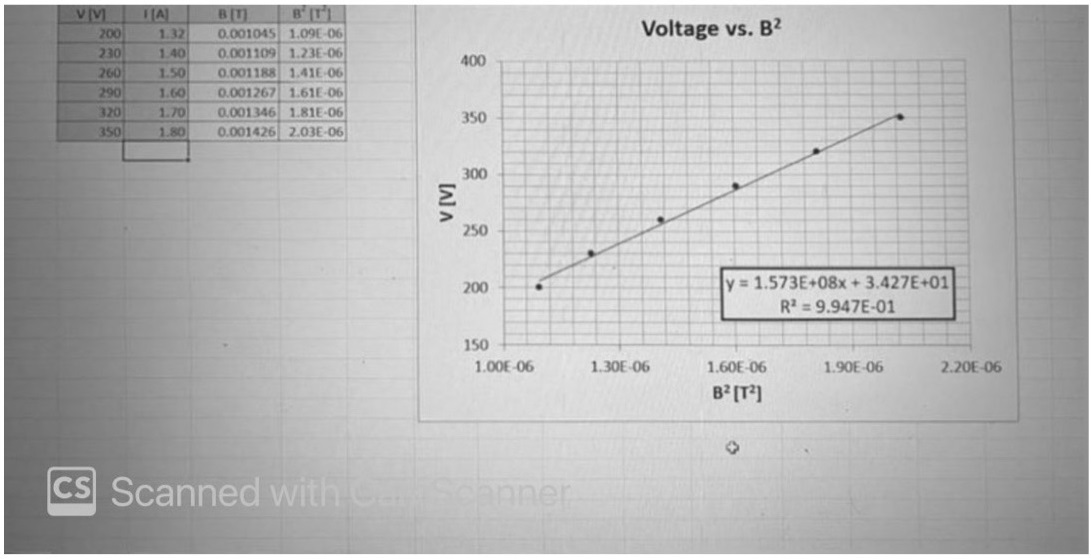 \fAssignment 8 - Sound (5) A stretched wire vibrates in its