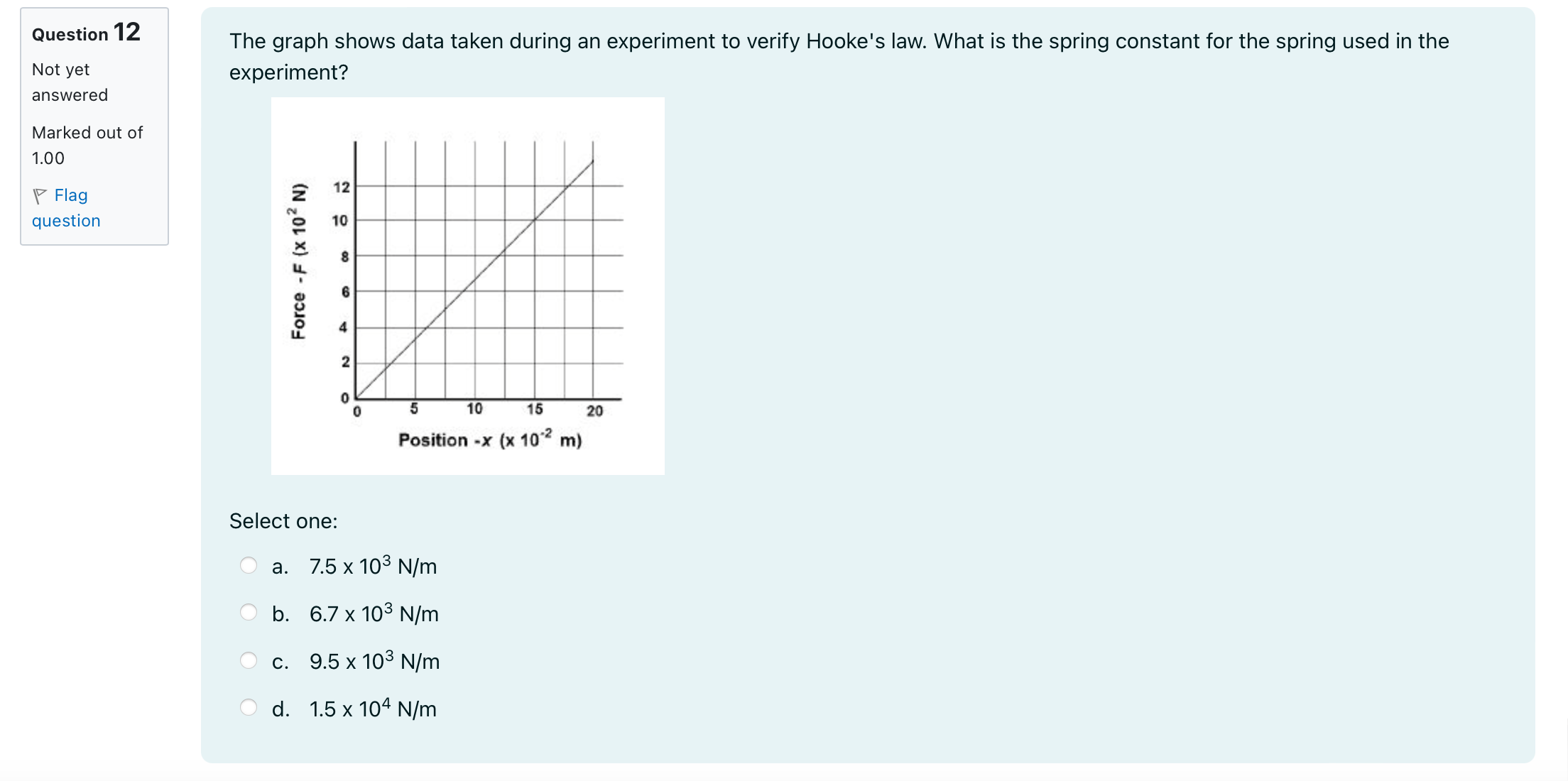 8.45 x 104 N/m oscillates on a horizontal frictionless surface with an