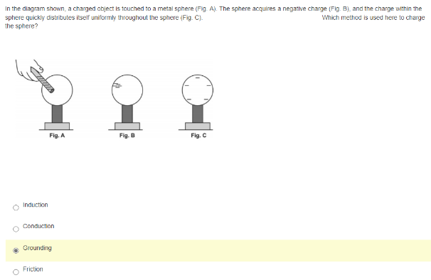 neutral rod O attractive force between both rods no electric force between