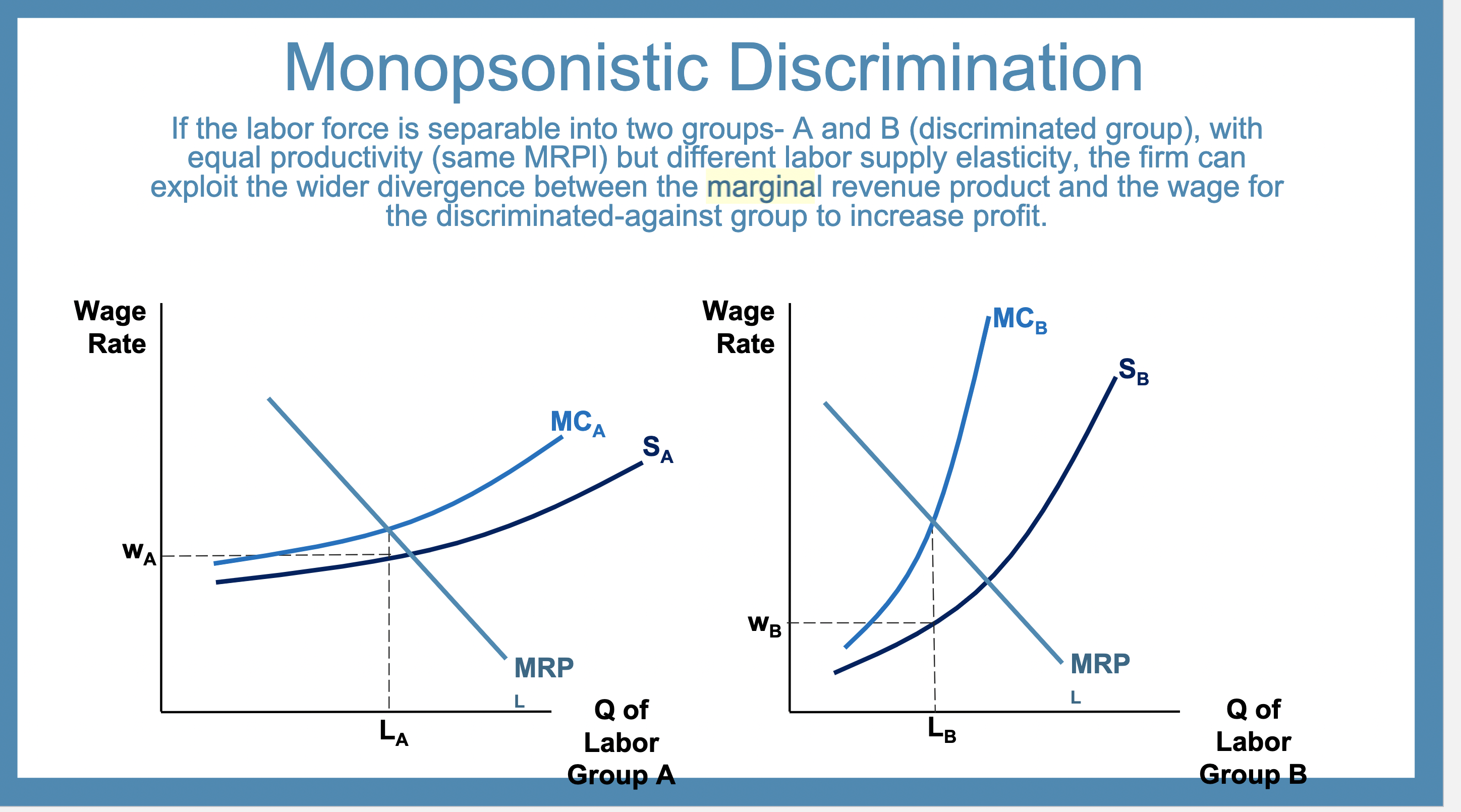Monopsonistic Discrimination If the labor force is separable into two groups-