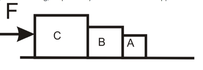 Three blocks A, B, and C stand next to each other as