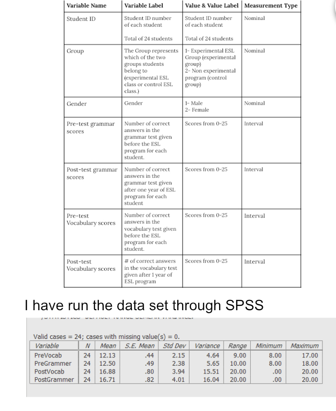 appropriate descriptive statistics and graphics examples of these are measures of central