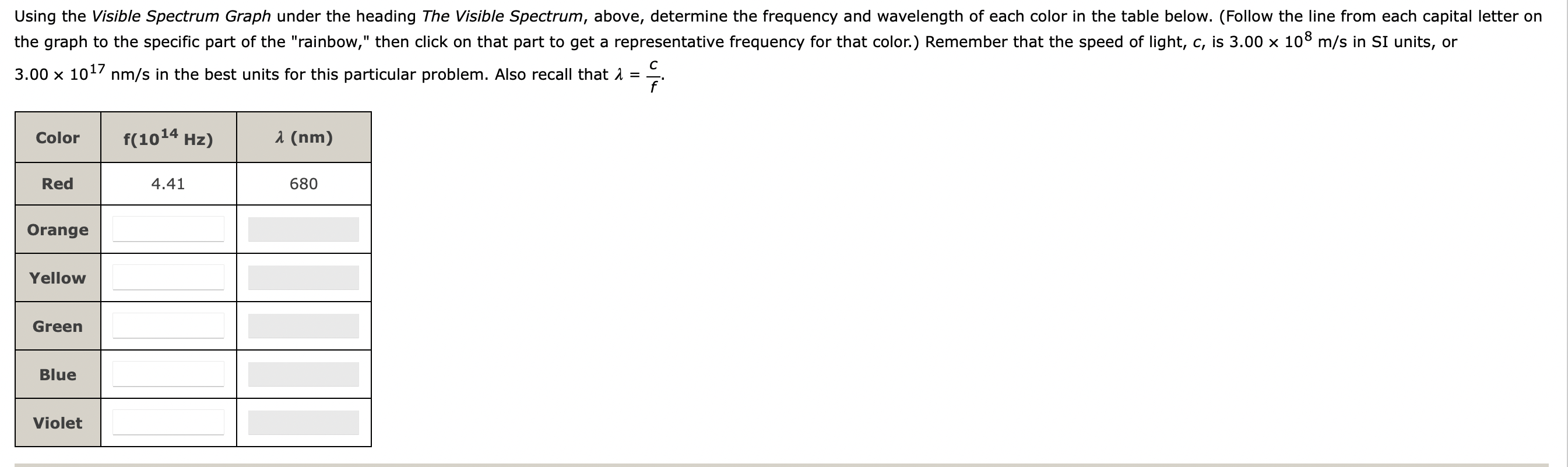 Using the Visible Spectrum Graph under the heading The Visible Spectrum,