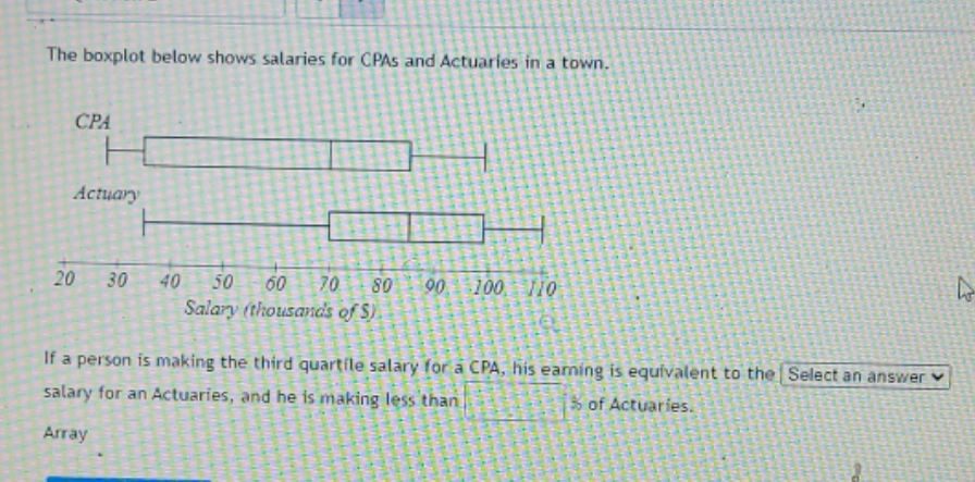 please send me the answer The boxplot below shows salaries for CPAs