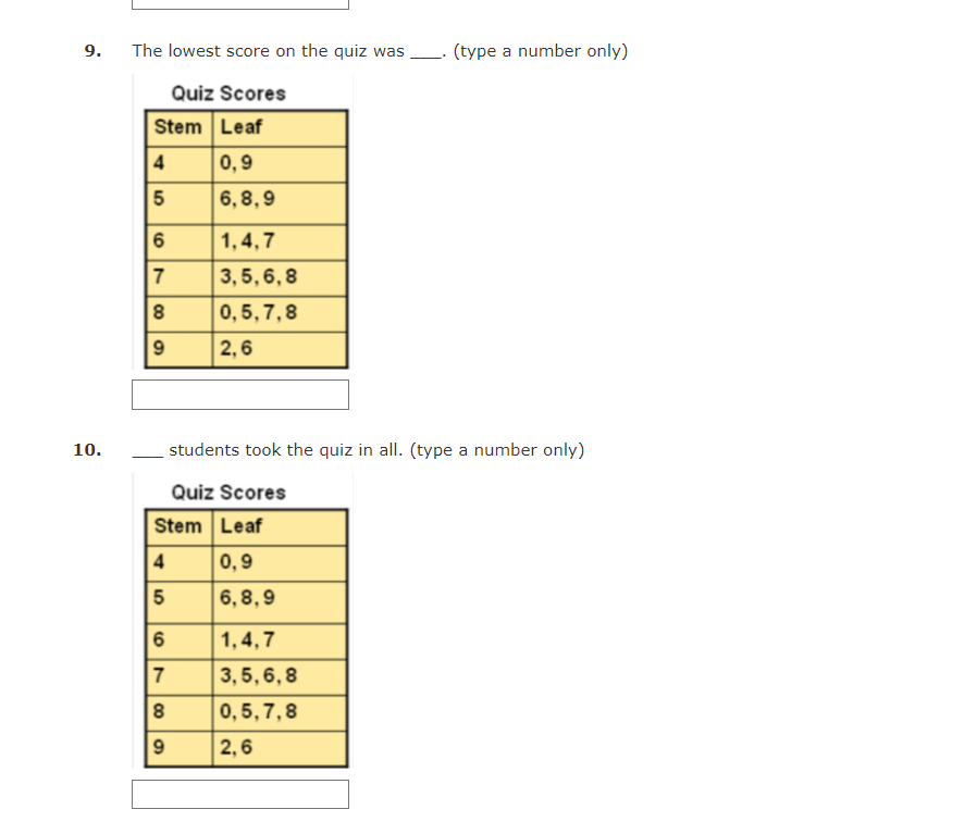 of the data. Number of Kilometers Walked by Participants 12 0 3