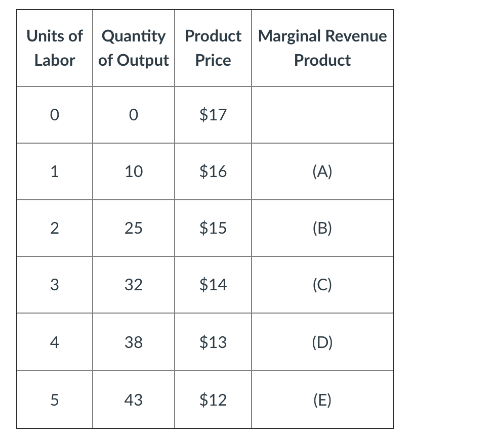 ` Use the table below. Assume all figures in the table pertaining