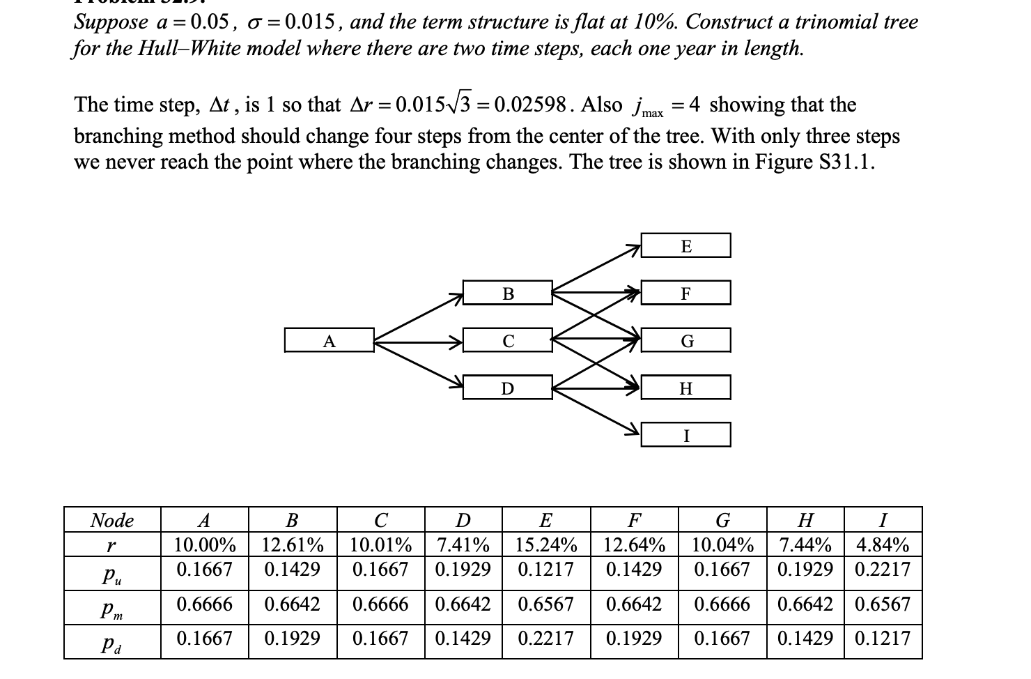 Seeking step by step help; the answer is there i just dont