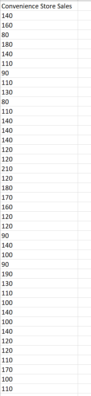 Convenience Store Sales 140 160 80 180 140 110 90 110 130