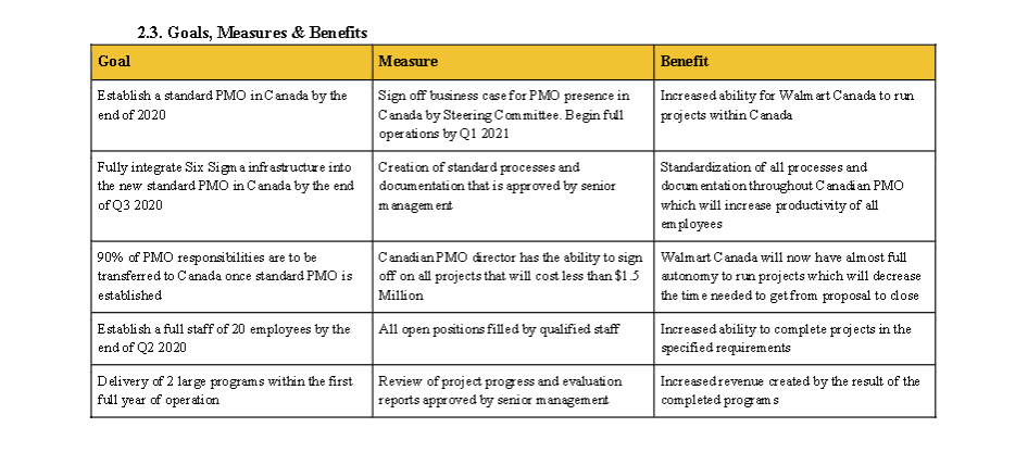 Hello, Please look at my project below, and write the Goals, Measures