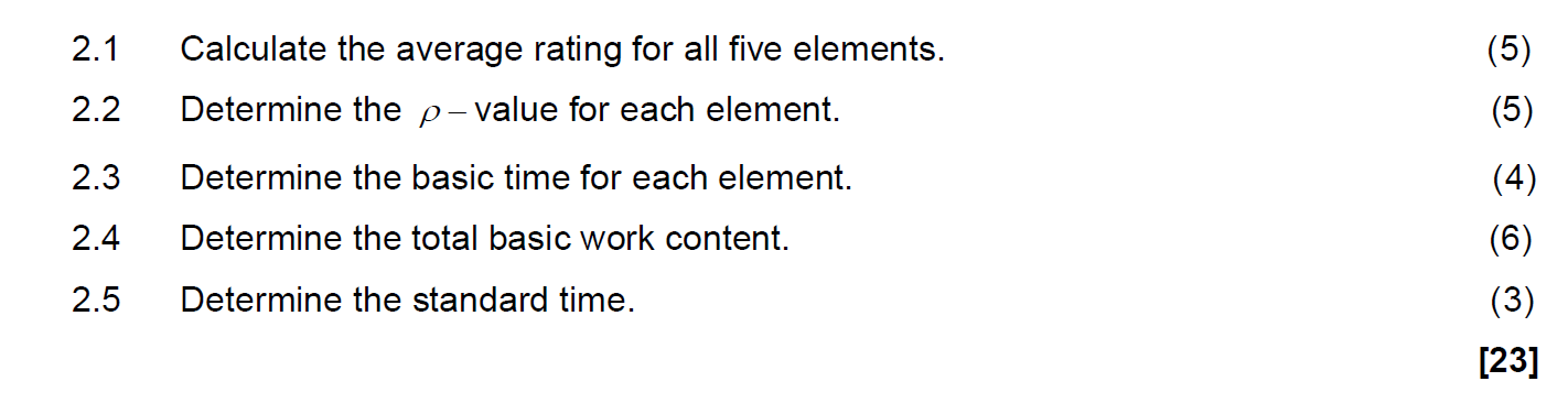 Solve clearly 2.1 2.2 2.3 2.4 2.5 Calculate the average rating for