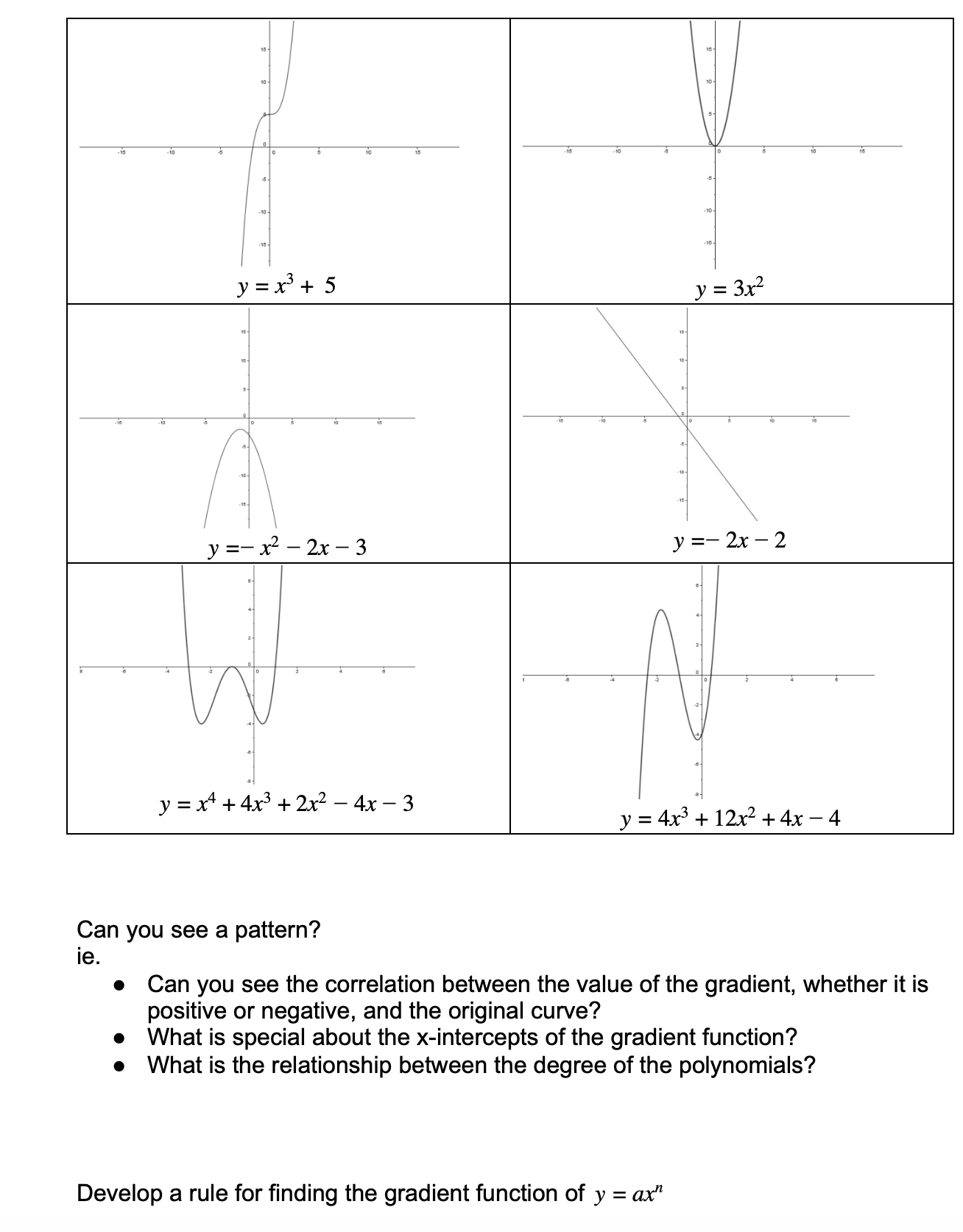 = 2x y = 2 y = x - 2 y =
