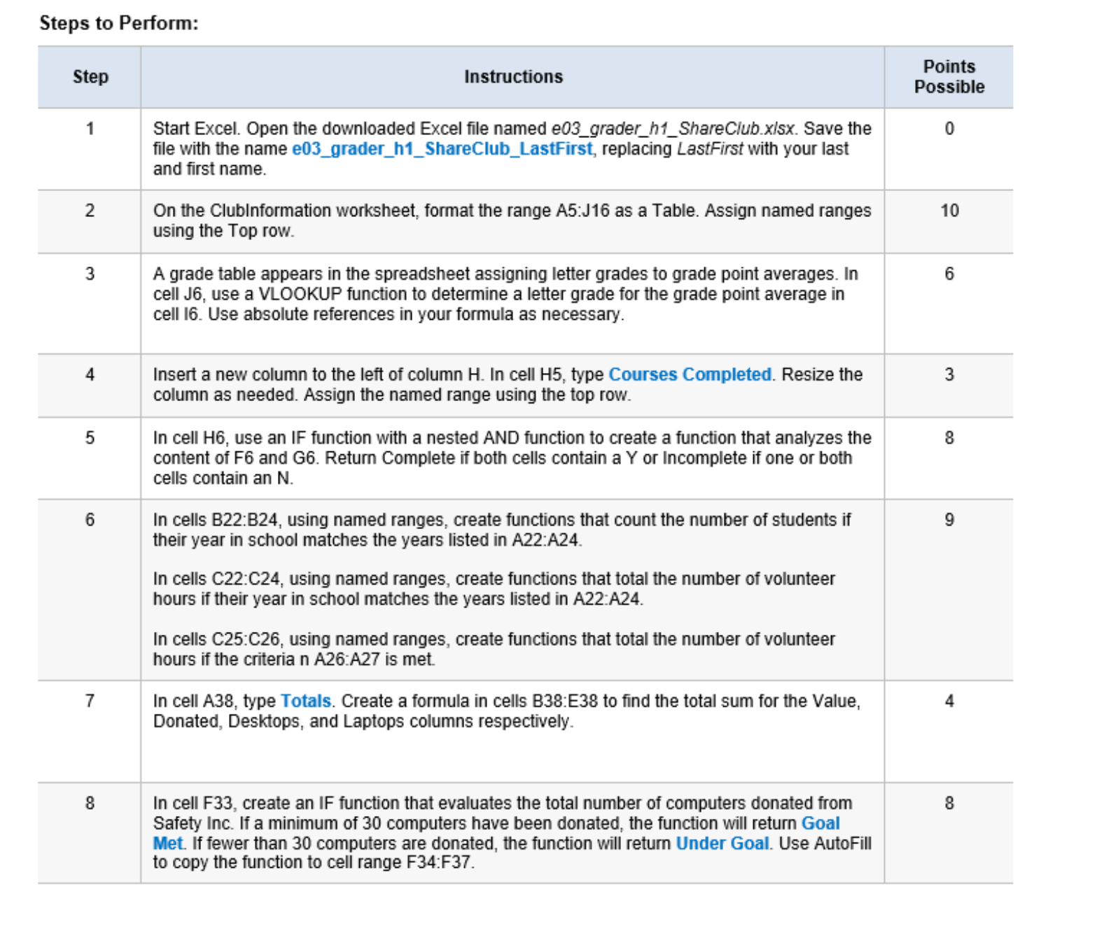  Steps to Perform: Points Step Instructions Possible 1 Start Excel. Open