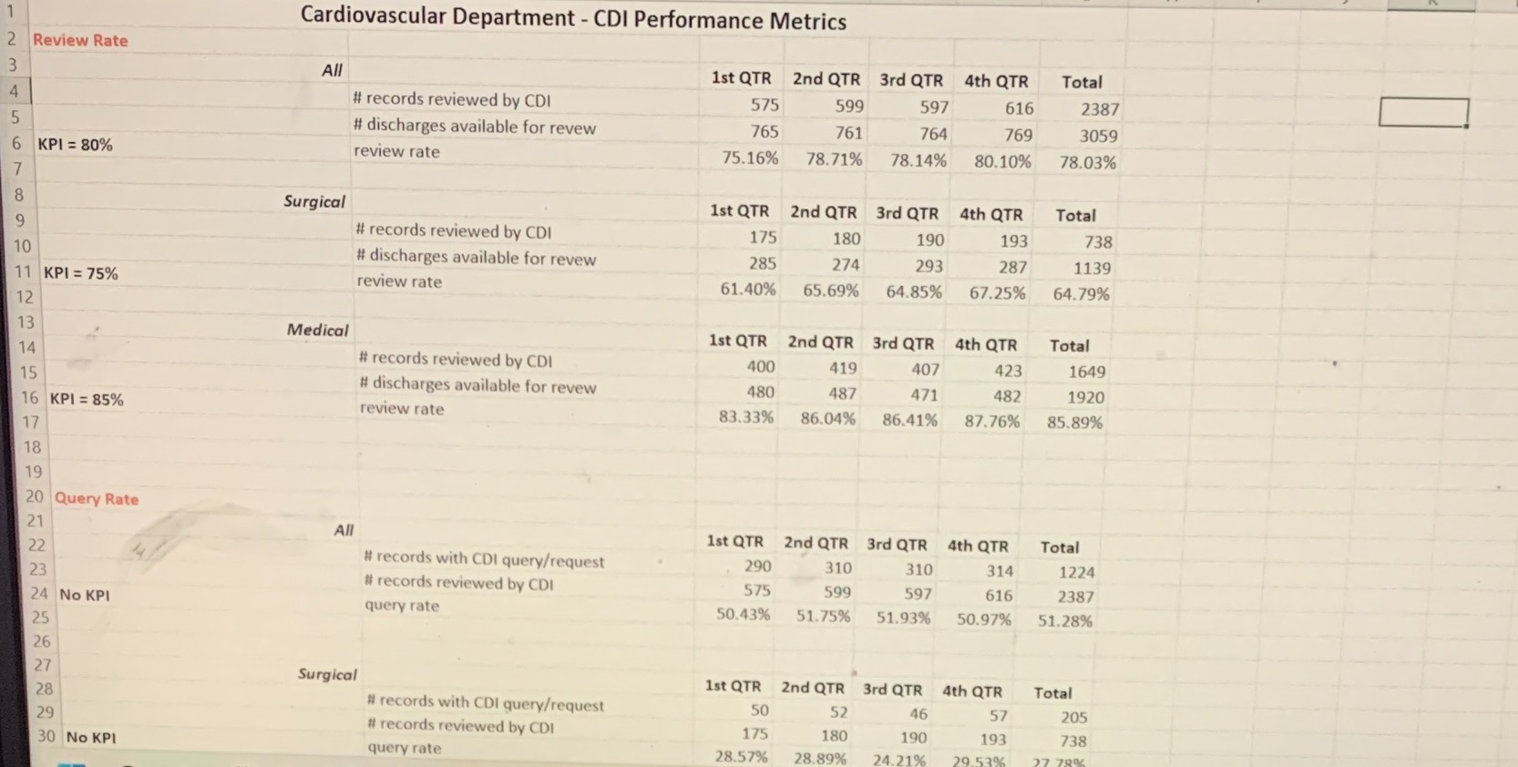 Part 1I need help with this assignment CDI AssignmentClinical documentation integrity (CDI)