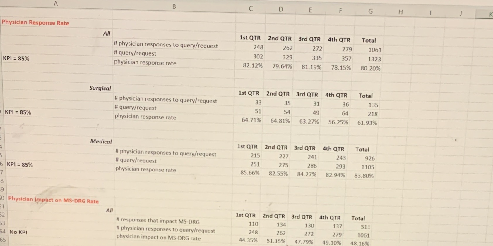 is a key component of the revenue cycle. To provide direction for