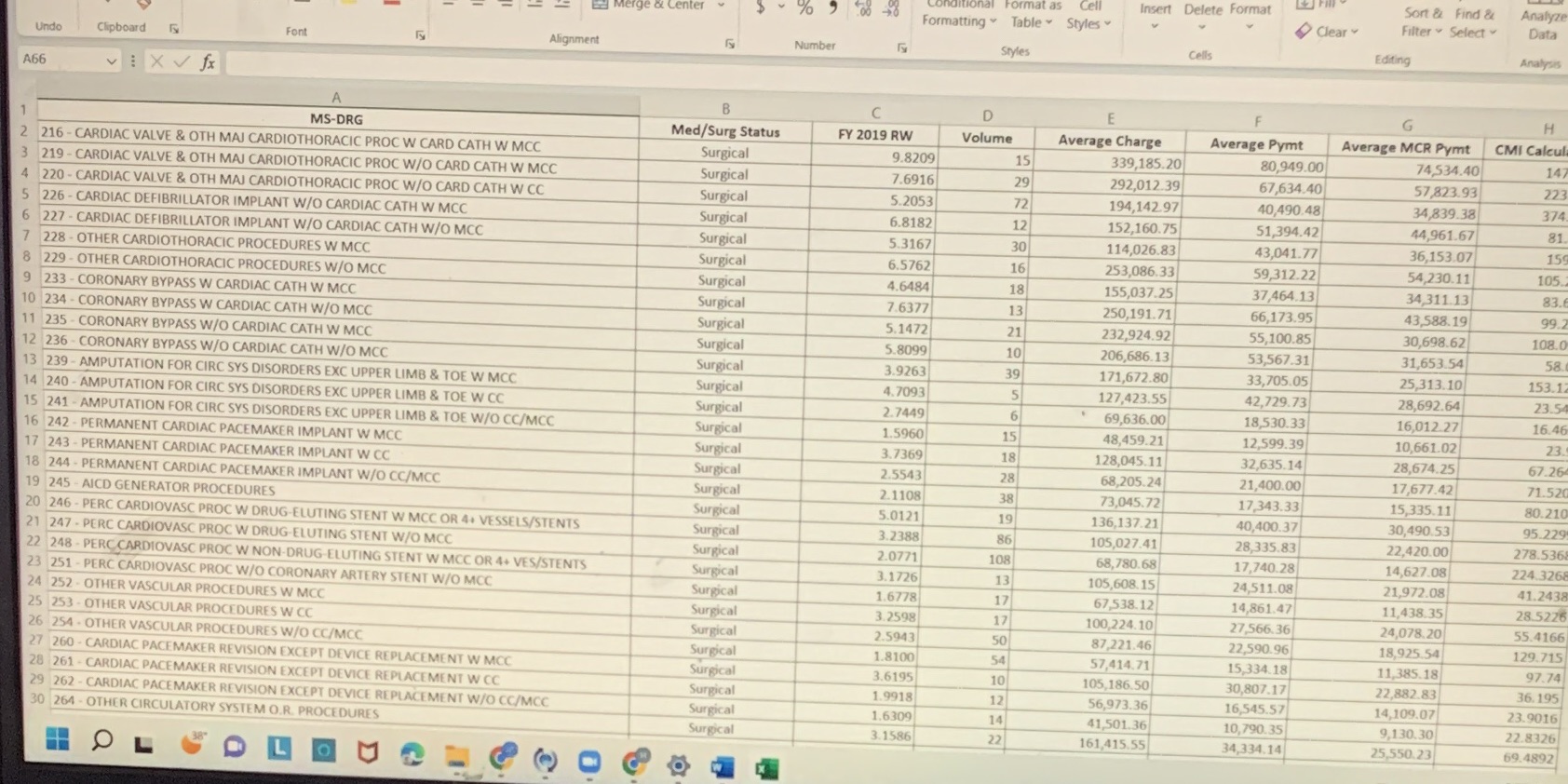 department (MDC 5).Instructions:1. Review the facility data for the cardiovascular department in