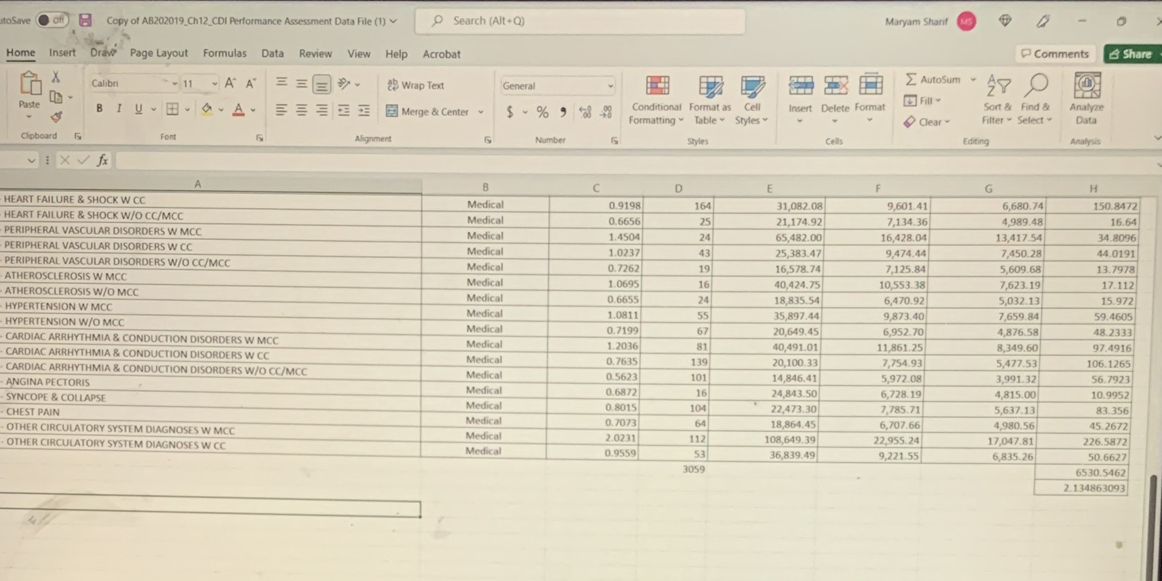 Physician impact on MS-DRG ratee. CDI intervention denial ratef. Case-mix index2. If