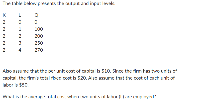  The table below presents the output and input levels: Q 0