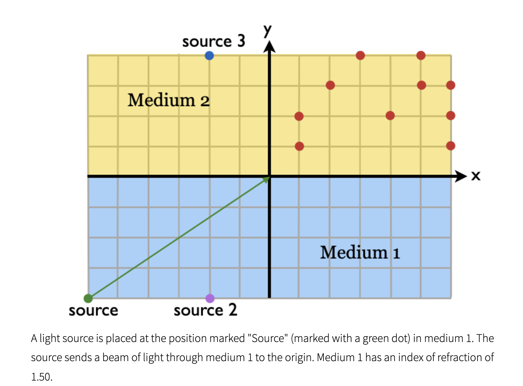  source 3 @ Medium 2 Medium 1 @ source source 2