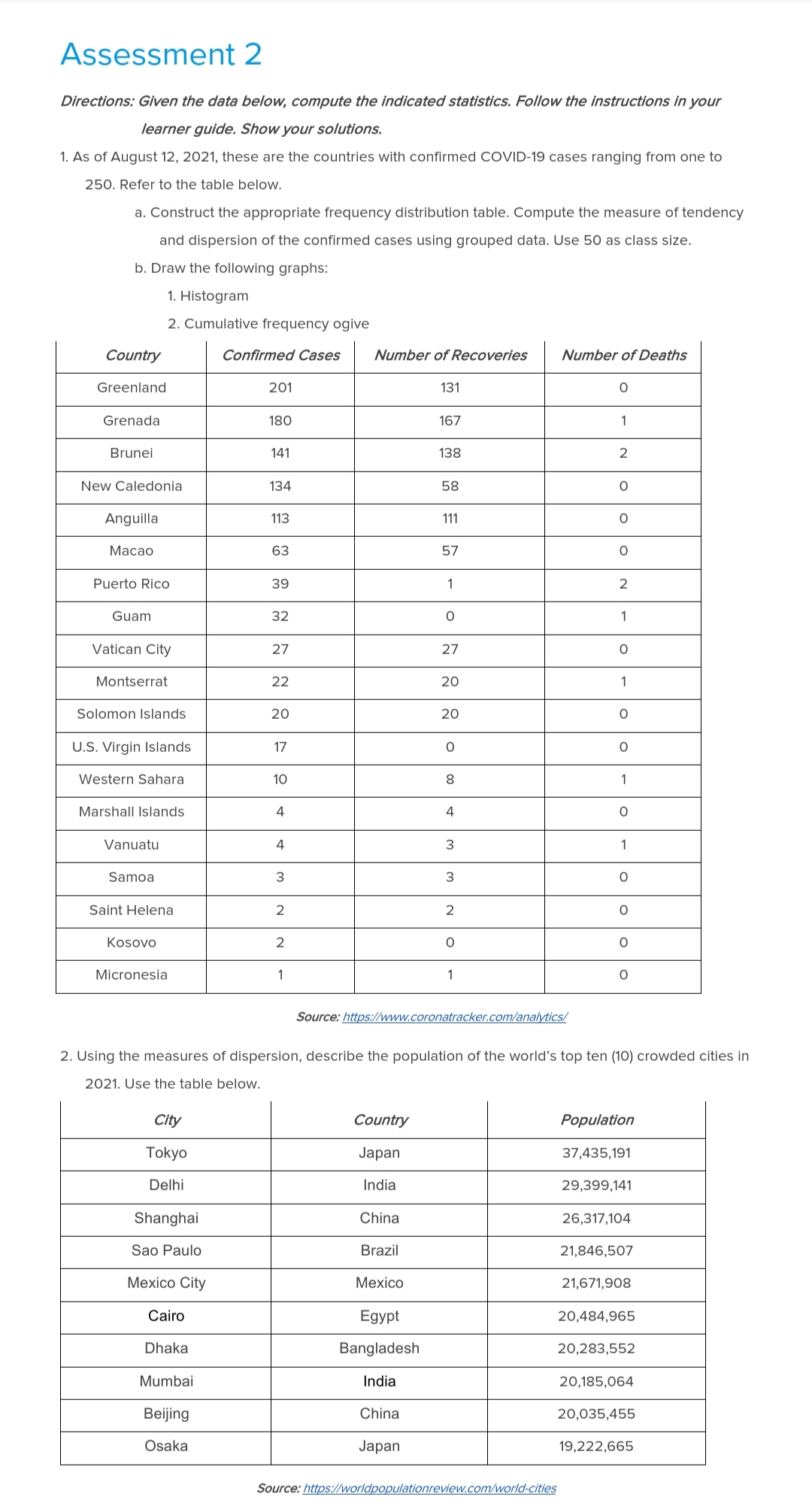 Assessment 2 Directions: Given the data below, compute the indicated statistics.