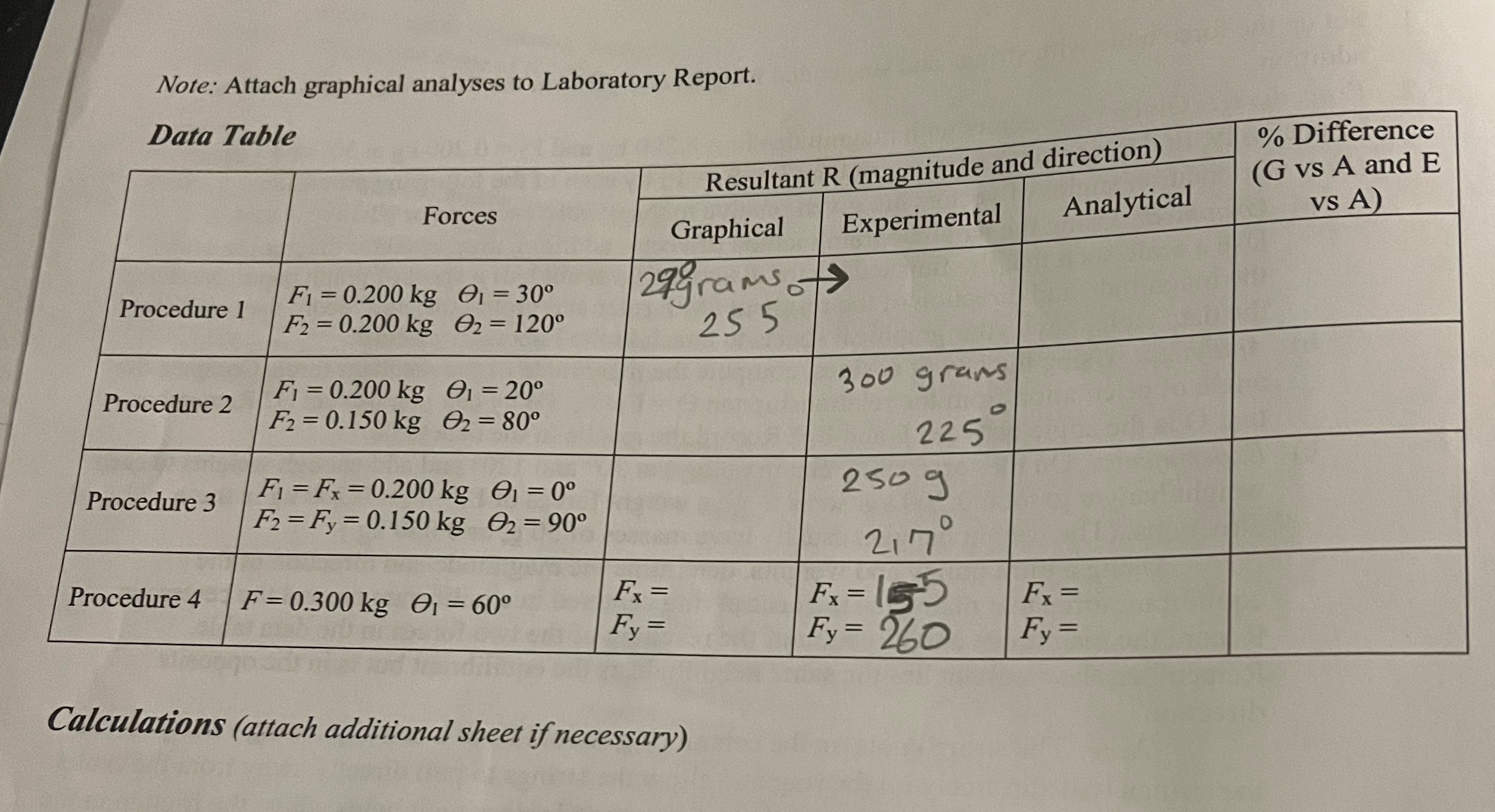 Note: Attach graphical analyses to Laboratory Report. Data Table % Difference