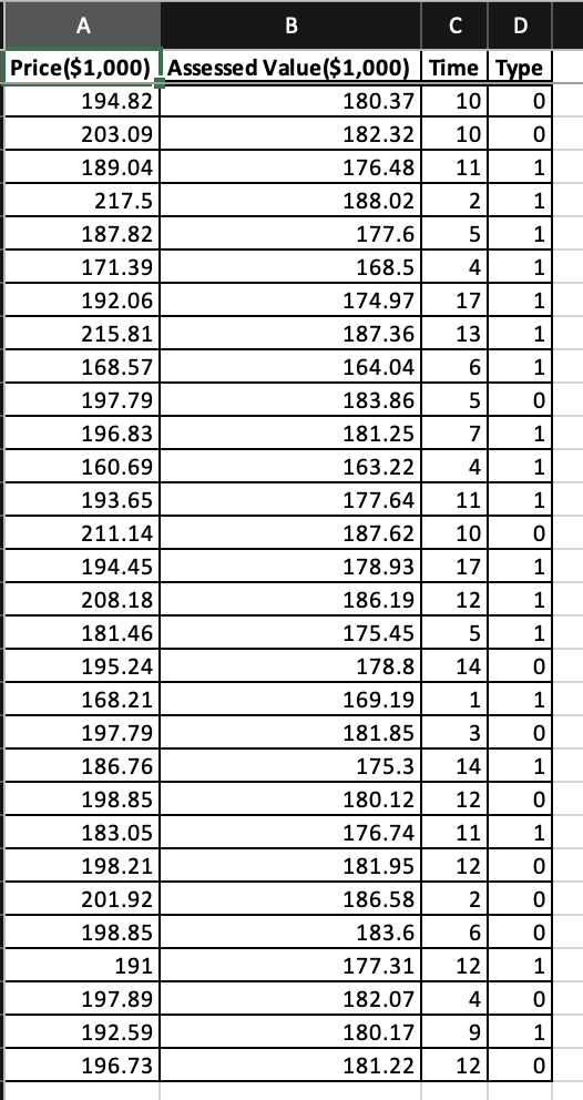  \fYou need to develop a model to predict the selling price