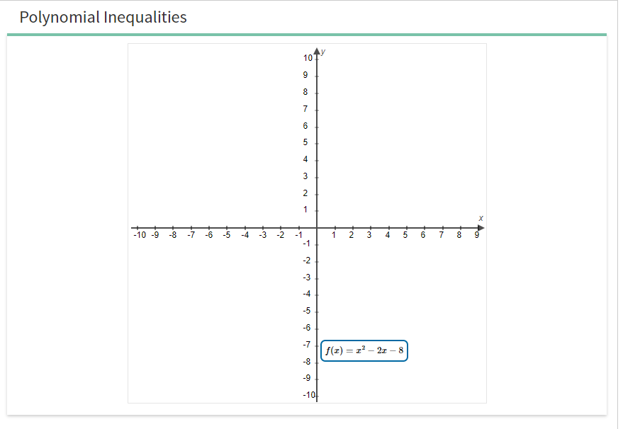  \fx2 x 2 x2 x2 Select the function fix} = 2.