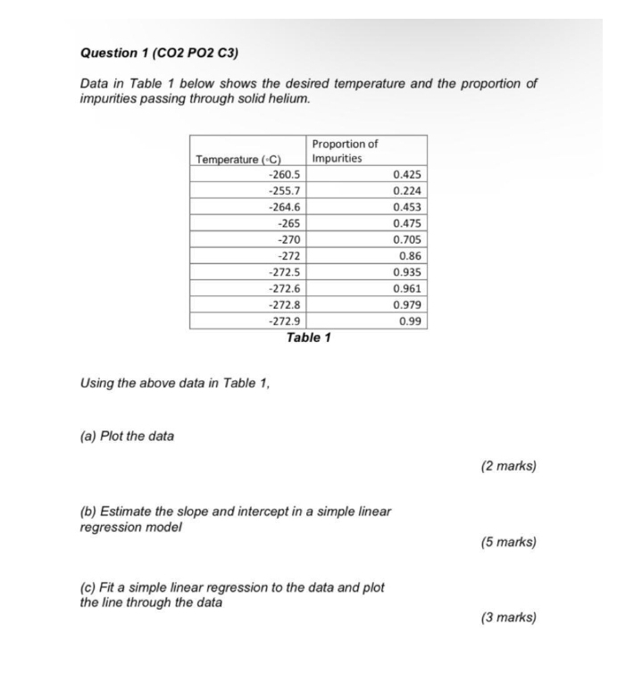  Question 1 (CO2 P02 C3) Data in Table 1 below shows